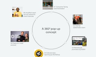 Sankt Paulsgatan 22A - Next Gen Retail Hub - Image 12