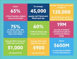 New Boutique Space in the Wharf - Image 8