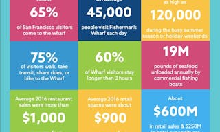 New Boutique Space in the Wharf - Image 8